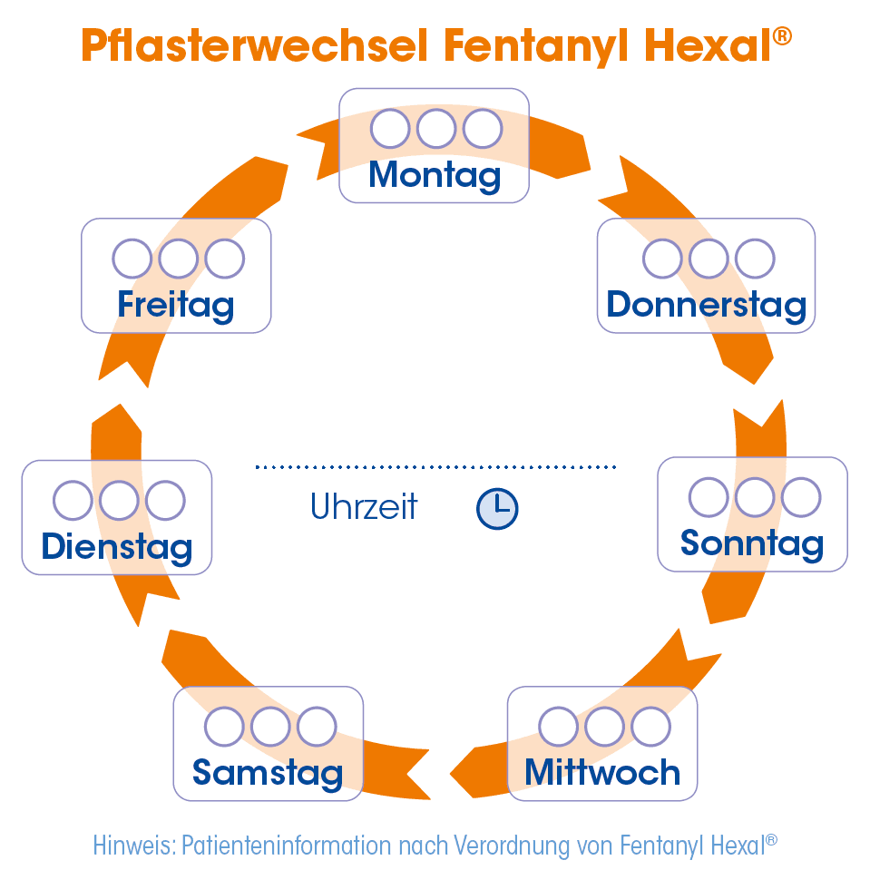Fentanyl Hexal® Wechselhilfe-Aufkleber für Patient*innen