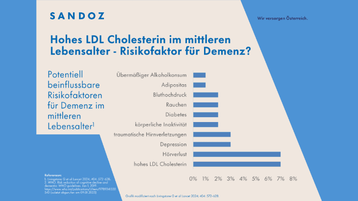Hoher LDL Spiegel und Demenz